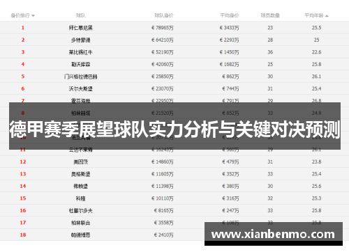 德甲赛季展望球队实力分析与关键对决预测